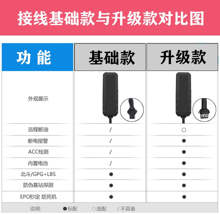 新兴汽车金融风控GPS 远程监控GPS