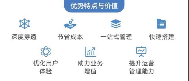 深度感知的LoRaWAN智慧园区方案