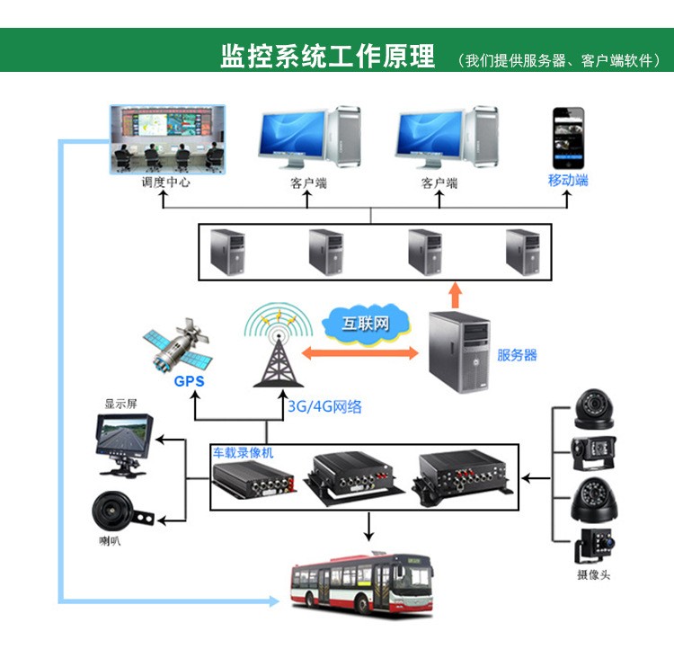 半山 车载监控设备 车辆GPS监控系统 北斗车载监控