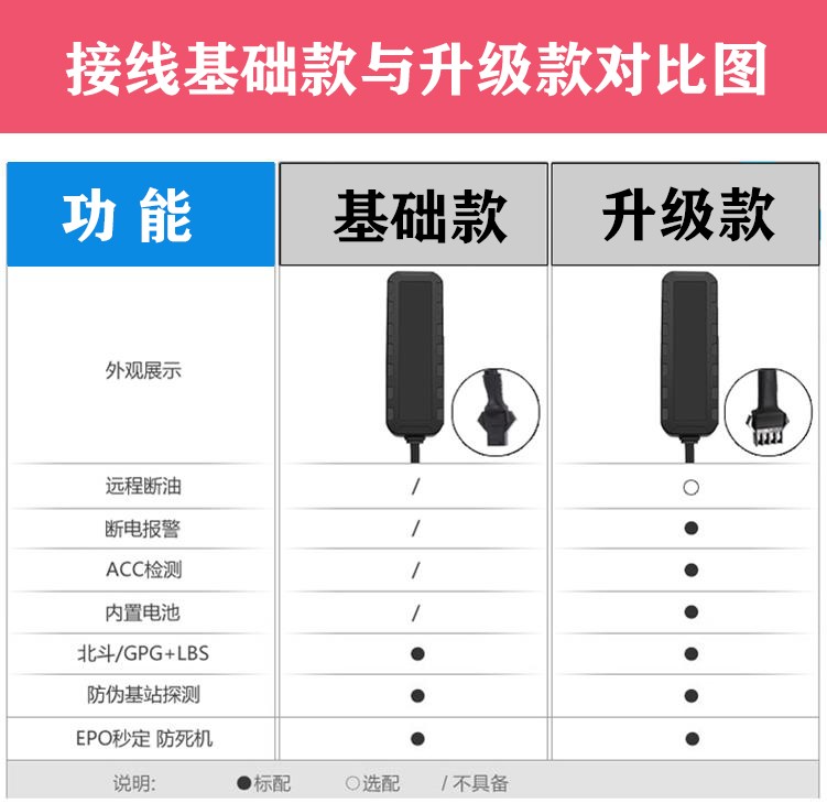 焦庄乡远程监控迟家汽车金融风控GPS