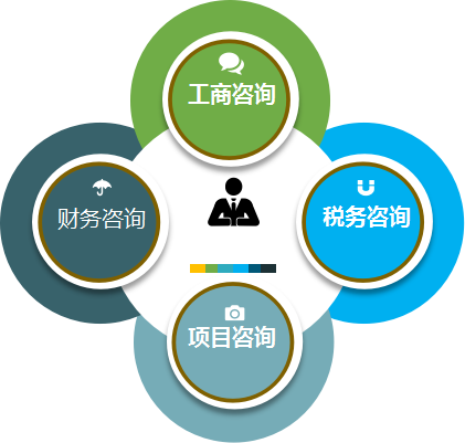 海口工商注册/变更/注销/税务登记/代理记账