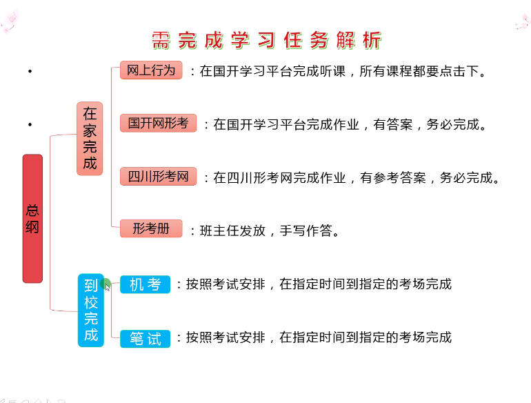 正好你需要,正好我专业